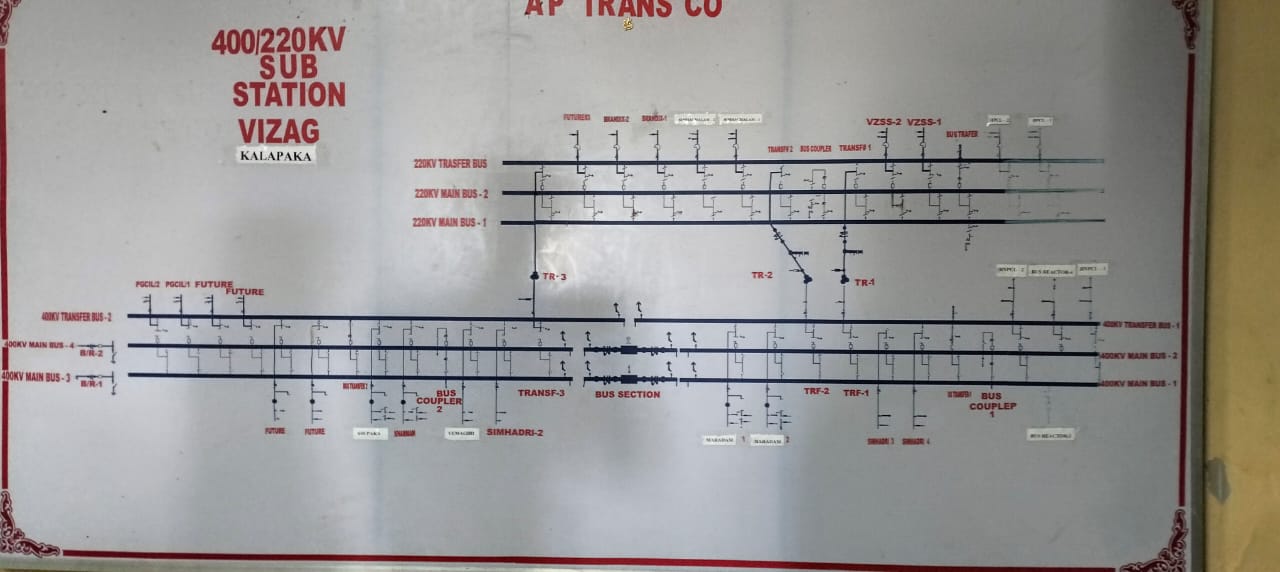APTRANSCO Substation Visit